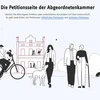 Ënnerschrëfte fir eng pro-palästinensesch Petitioun sinn net validéiert ginn
